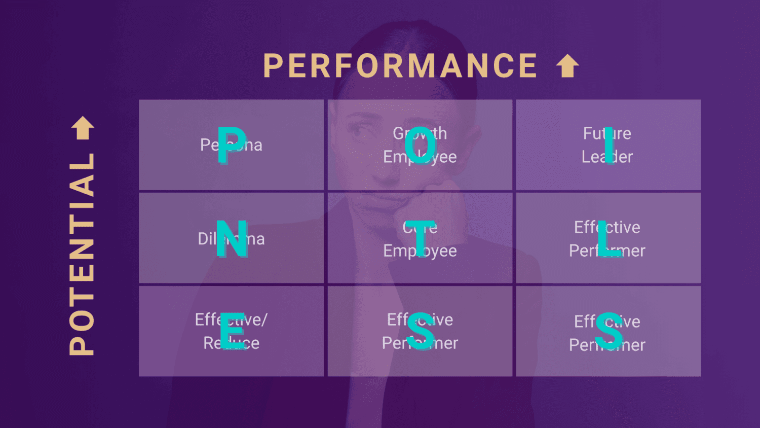 9 Box Grid Fatigue - Disruptive HR